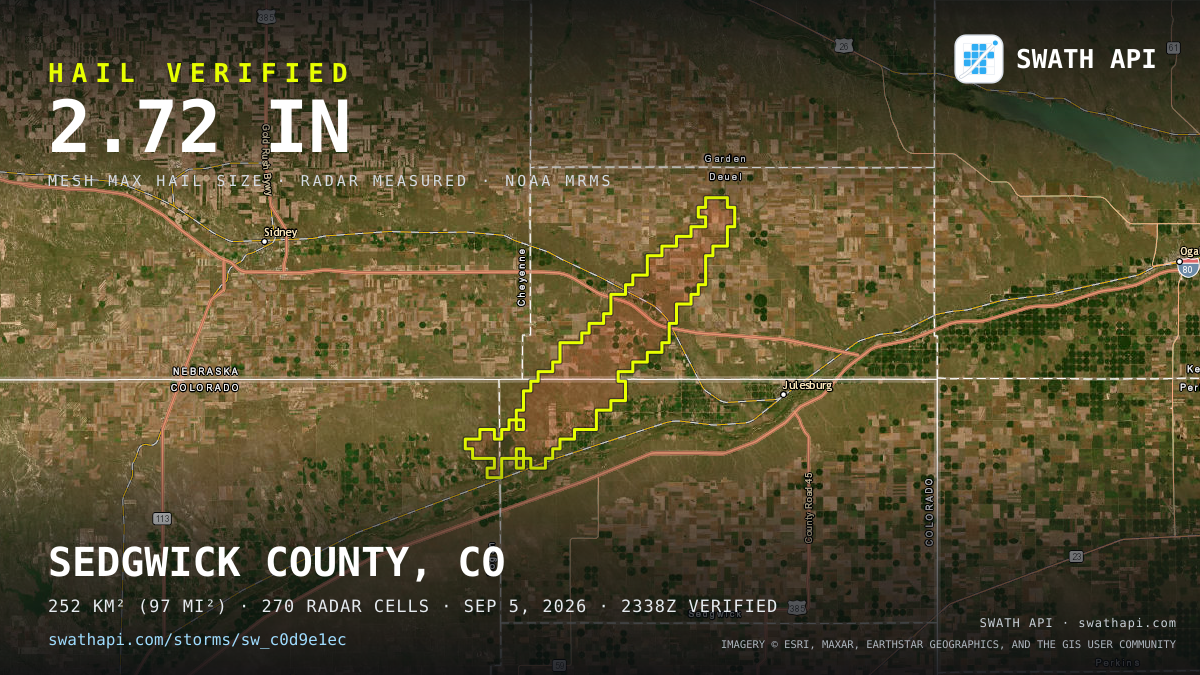 Storm card: 1.5–2.7" hail crossed Deuel County, NE — September 5, 2026