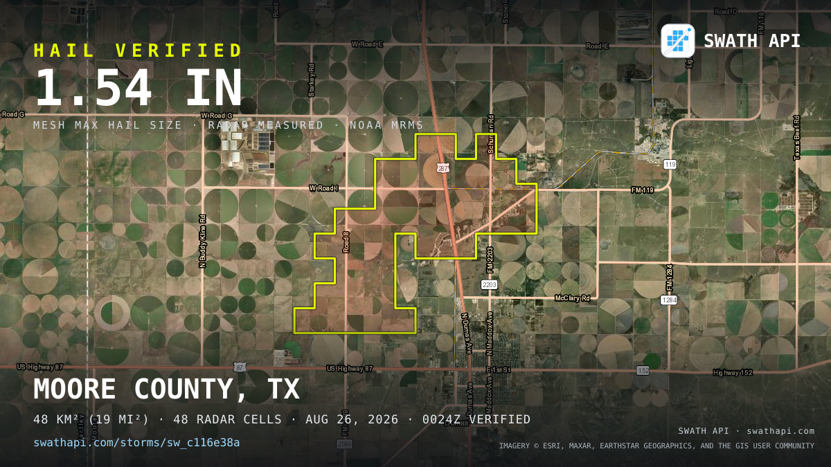 Storm card: 1.2–1.5" hail crossed Moore County, TX — August 26, 2026