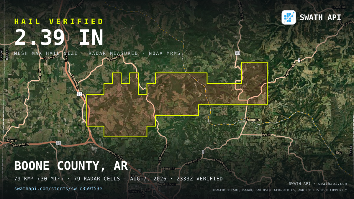 Storm card: 1.2–2.4" hail crossed Boone County, AR — August 7, 2026