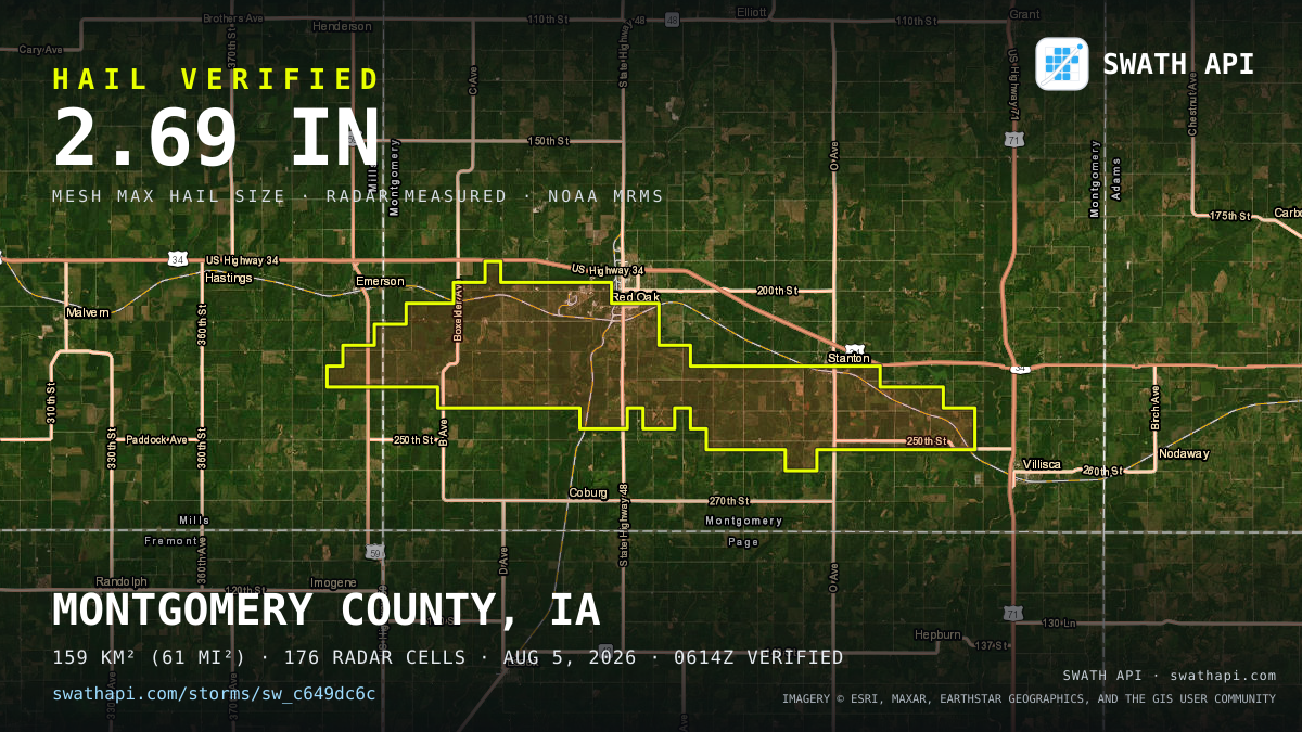 Storm card: 1.1–2.7" hail crossed Montgomery County, IA — August 5, 2026