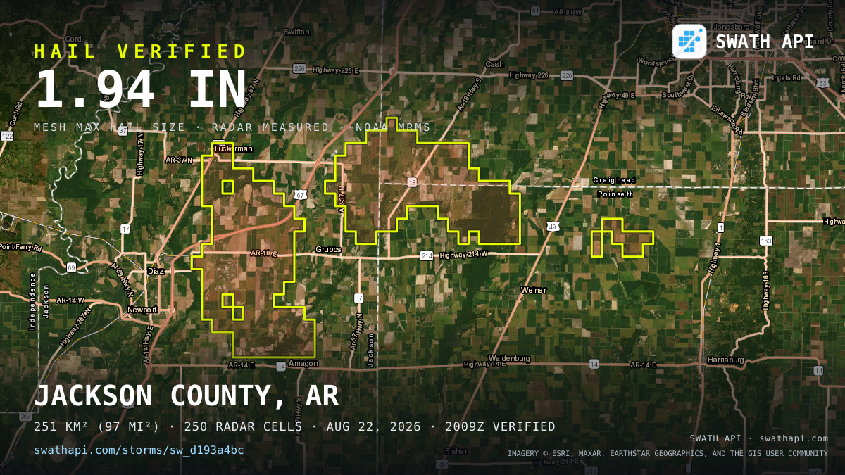 Storm card: 1.1–1.9" hail crossed Jackson County, AR — August 22, 2026