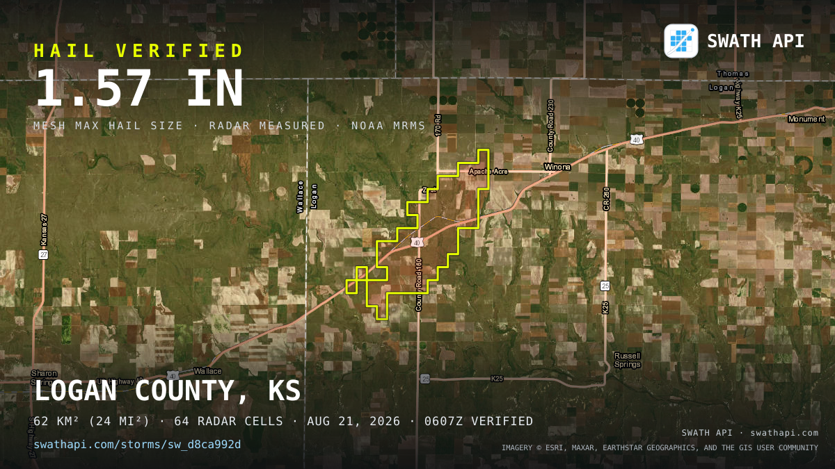 Storm card: 1.1–1.6" hail crossed Logan County, KS — August 21, 2026