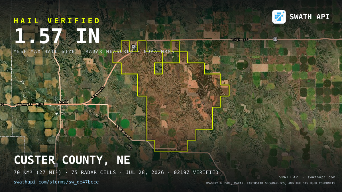 Storm card: 1.1–1.6" hail crossed Custer County, NE — July 28, 2026