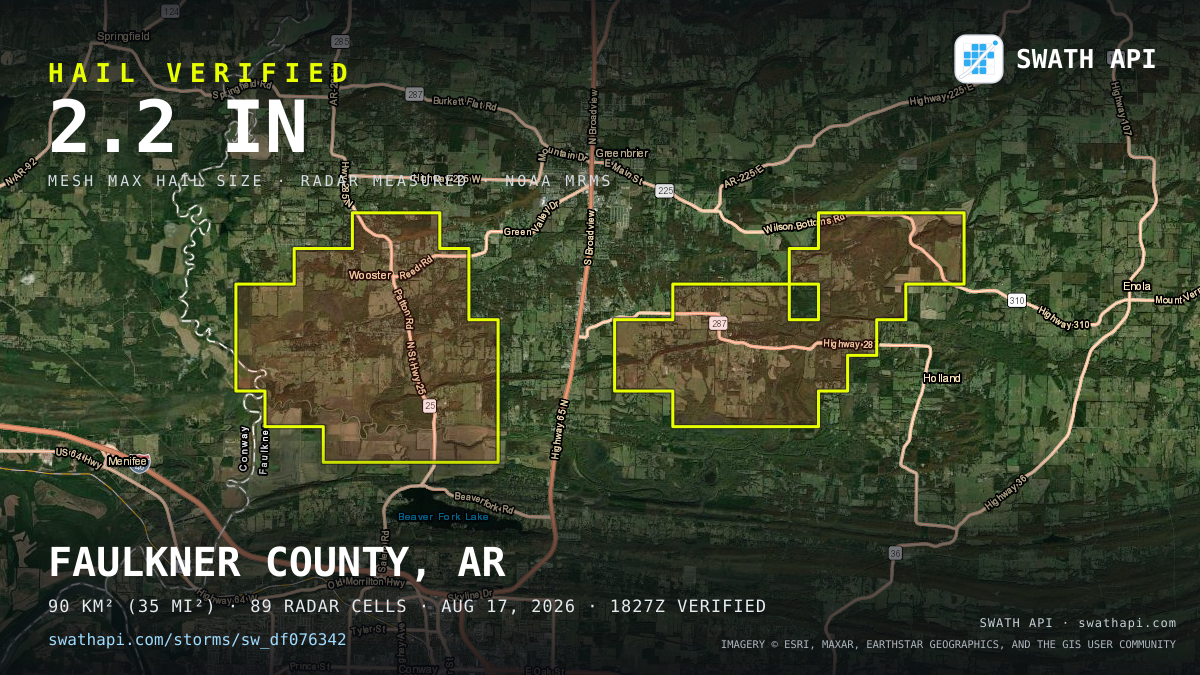 Storm card: 1.2–2.2" hail crossed Faulkner County, AR — August 17, 2026