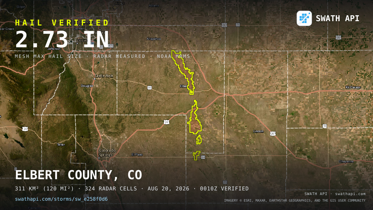 Storm card: 1.1–2.7" hail crossed Elbert County, CO — August 20, 2026