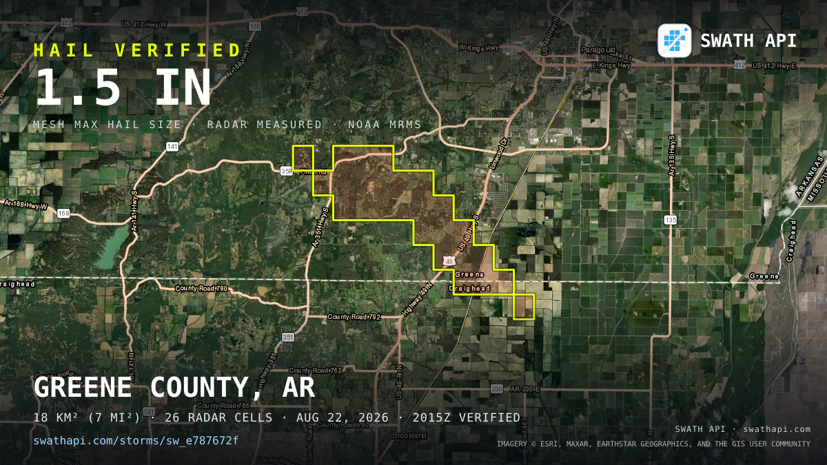 Storm card: 1.2–1.5" hail crossed Greene County, AR — August 22, 2026