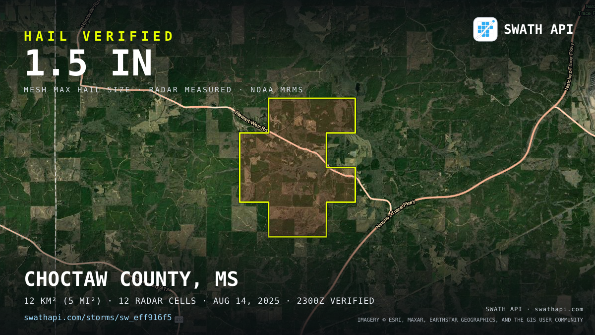 Storm card: 1.2–1.5" hail crossed Choctaw County, MS — August 14, 2025
