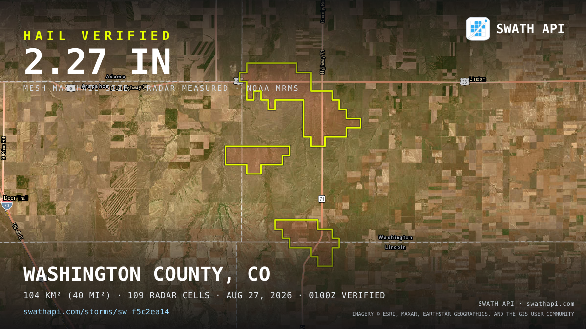 Storm card: 1.1–2.3" hail crossed Washington County, CO — August 27, 2026